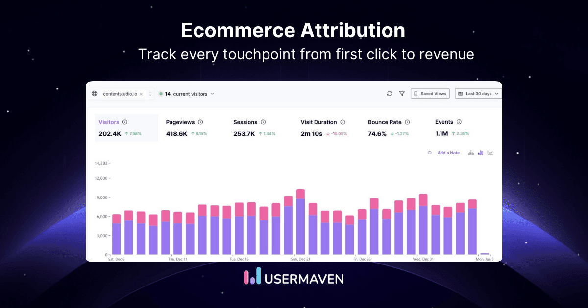 Ecommerce Attribution: Models, Setup, and Strategy