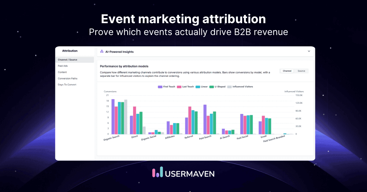 Event marketing attribution for B2B: A complete guide (2026)