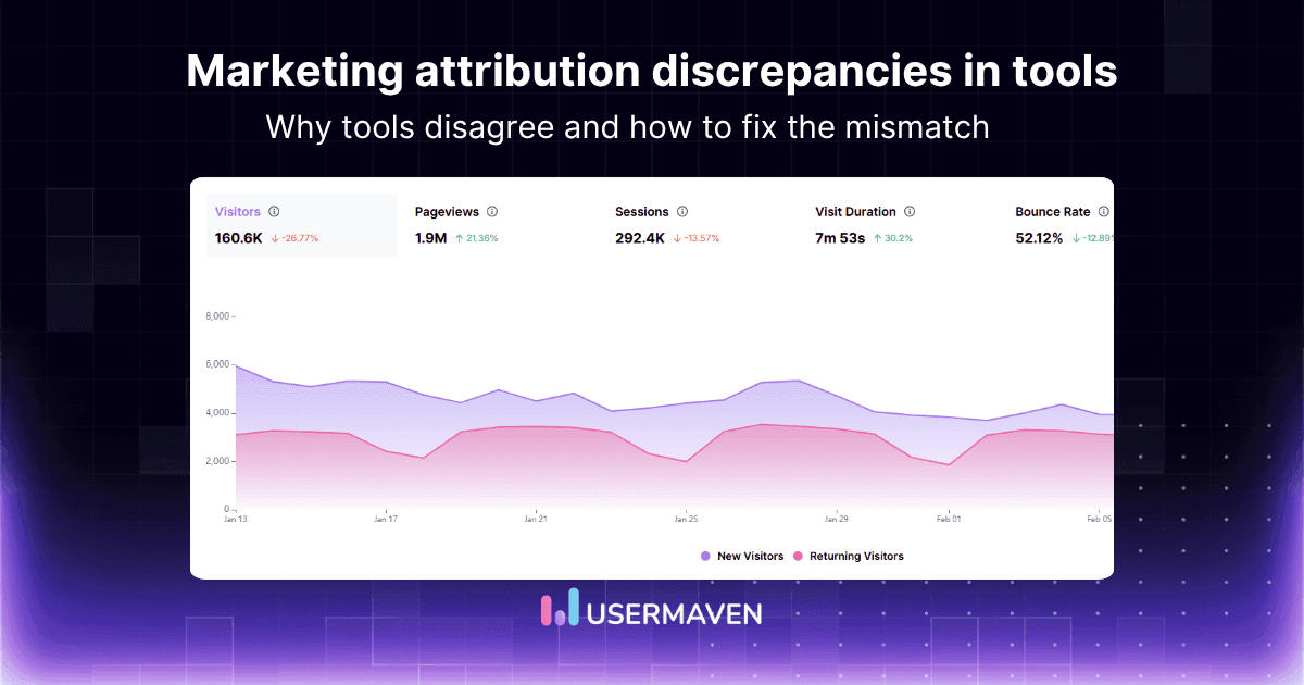 Marketing attribution discrepancies between tools & fixes