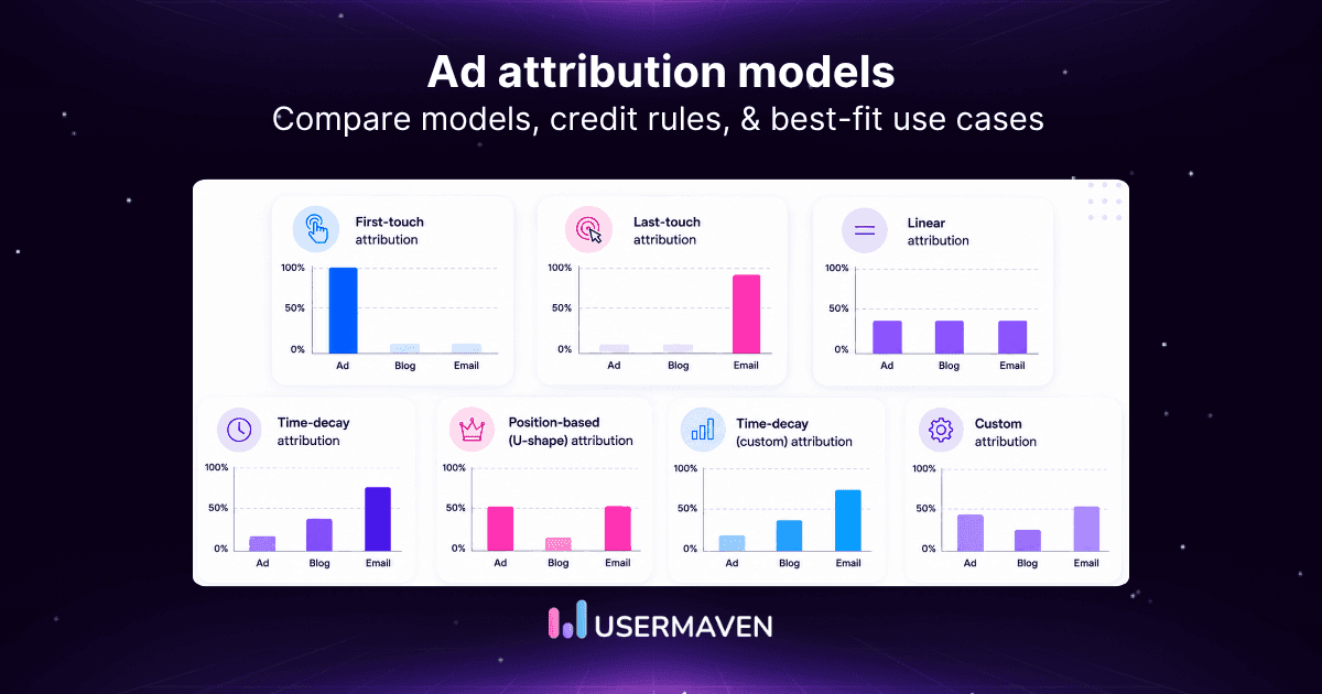 Ad attribution models: Types, examples & how to choose