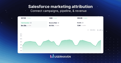 Salesforce marketing attribution: Models & revenue tracking