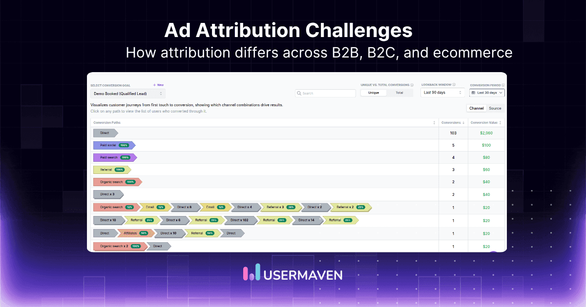 Ad attribution challenges: B2B vs. B2C vs. ecommerce