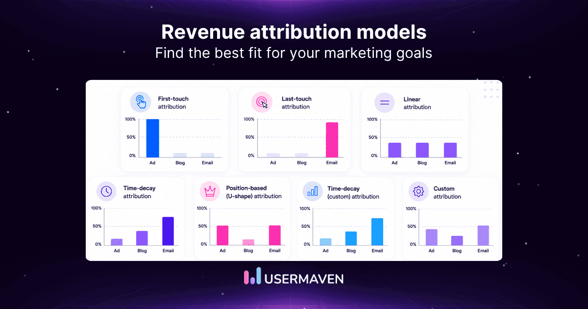 Revenue attribution models: How to choose the right model for your business
