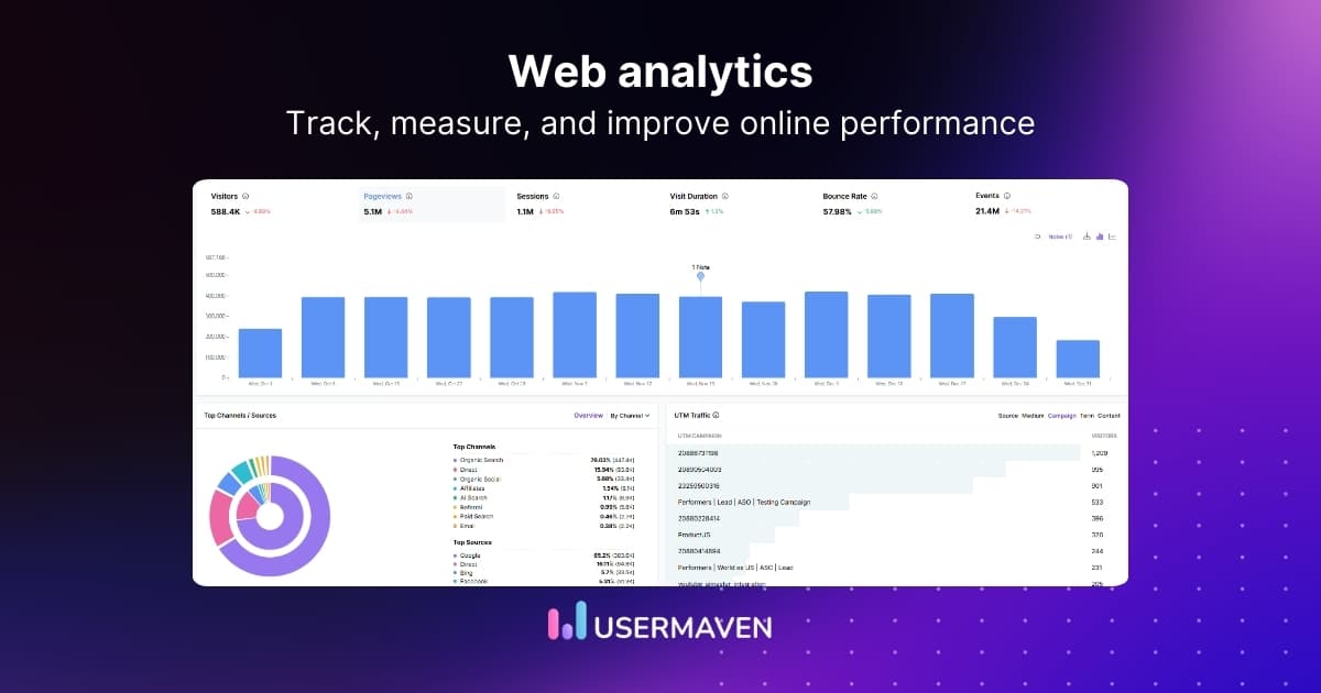 Web Page Analytics Examples What is web analytics? How it works, metrics & tools