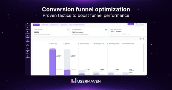 Conversion funnel optimization: Strategies, stages & best practices