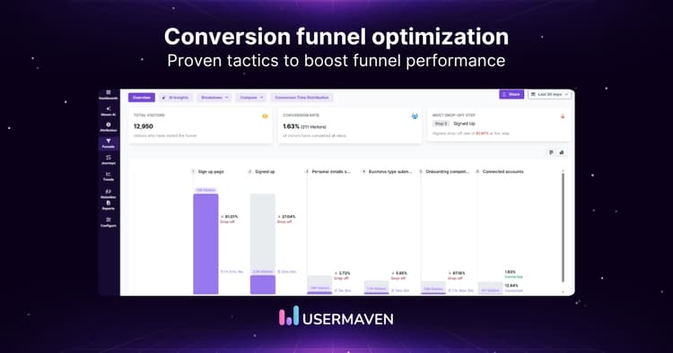 Conversion funnel optimization: Strategies, stages & best practices