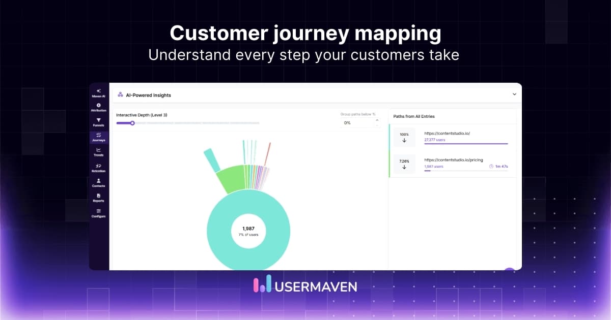 How to create a user journey map that drives growth