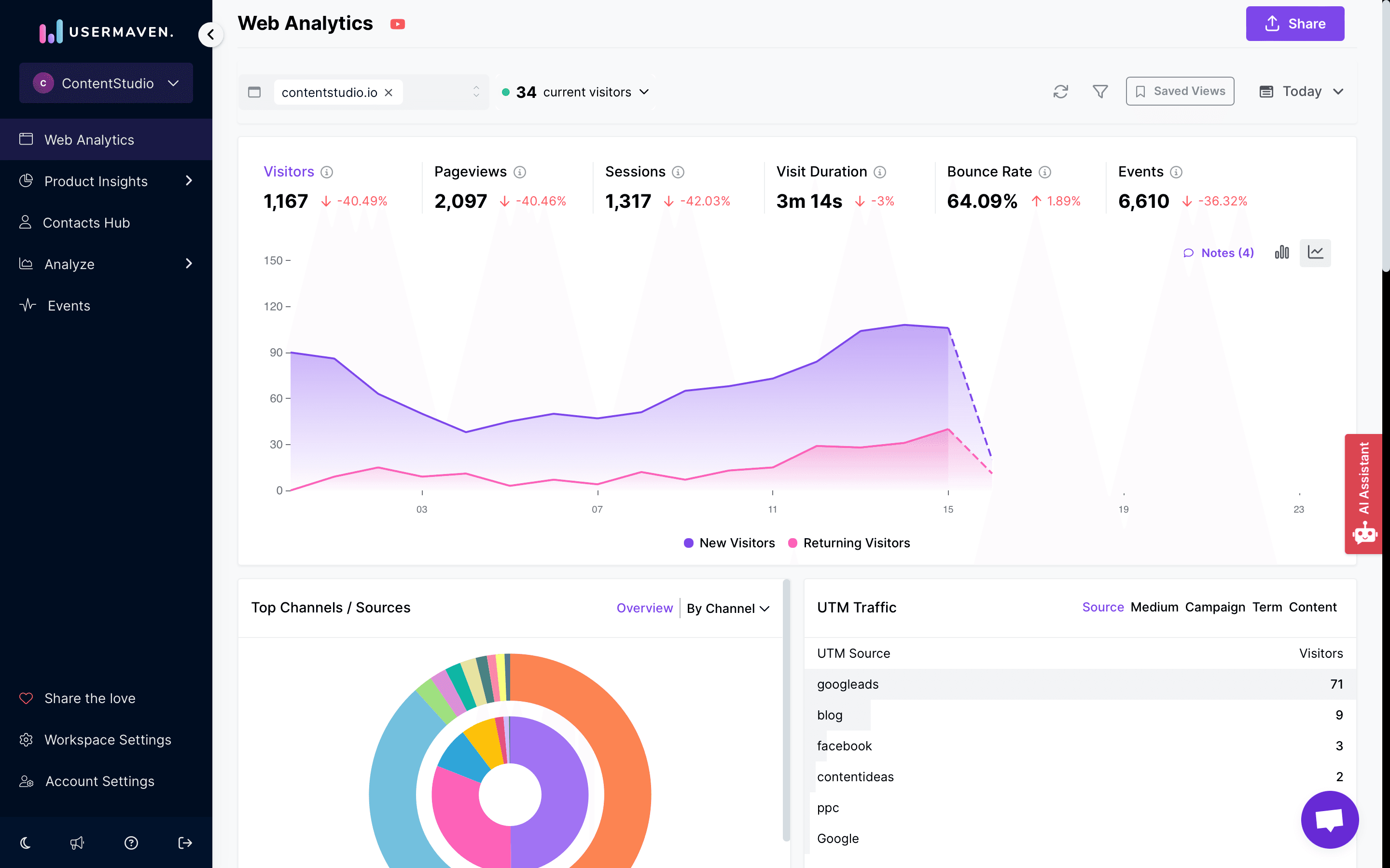 analyzing user journey flow