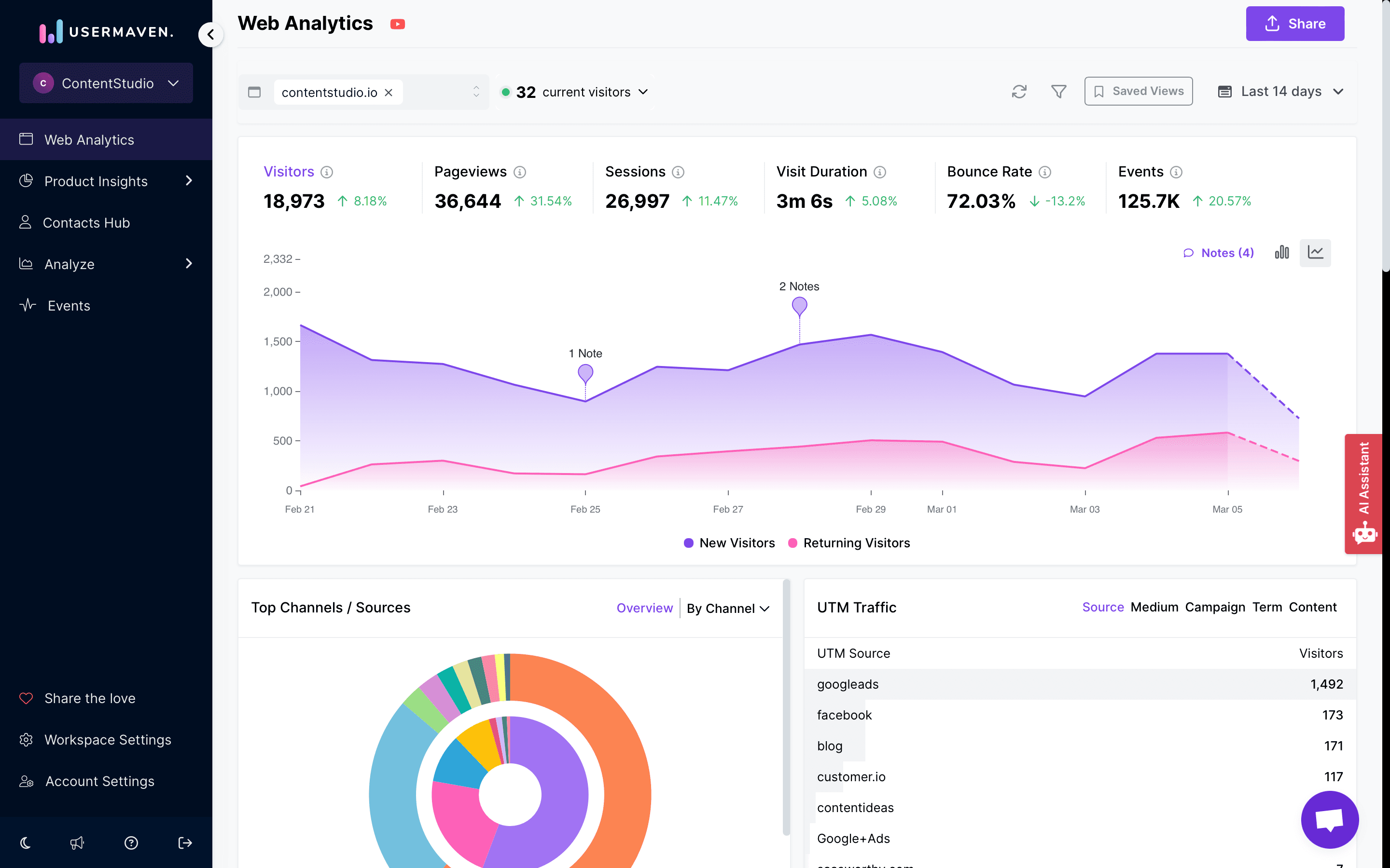 analyzing user journey flow