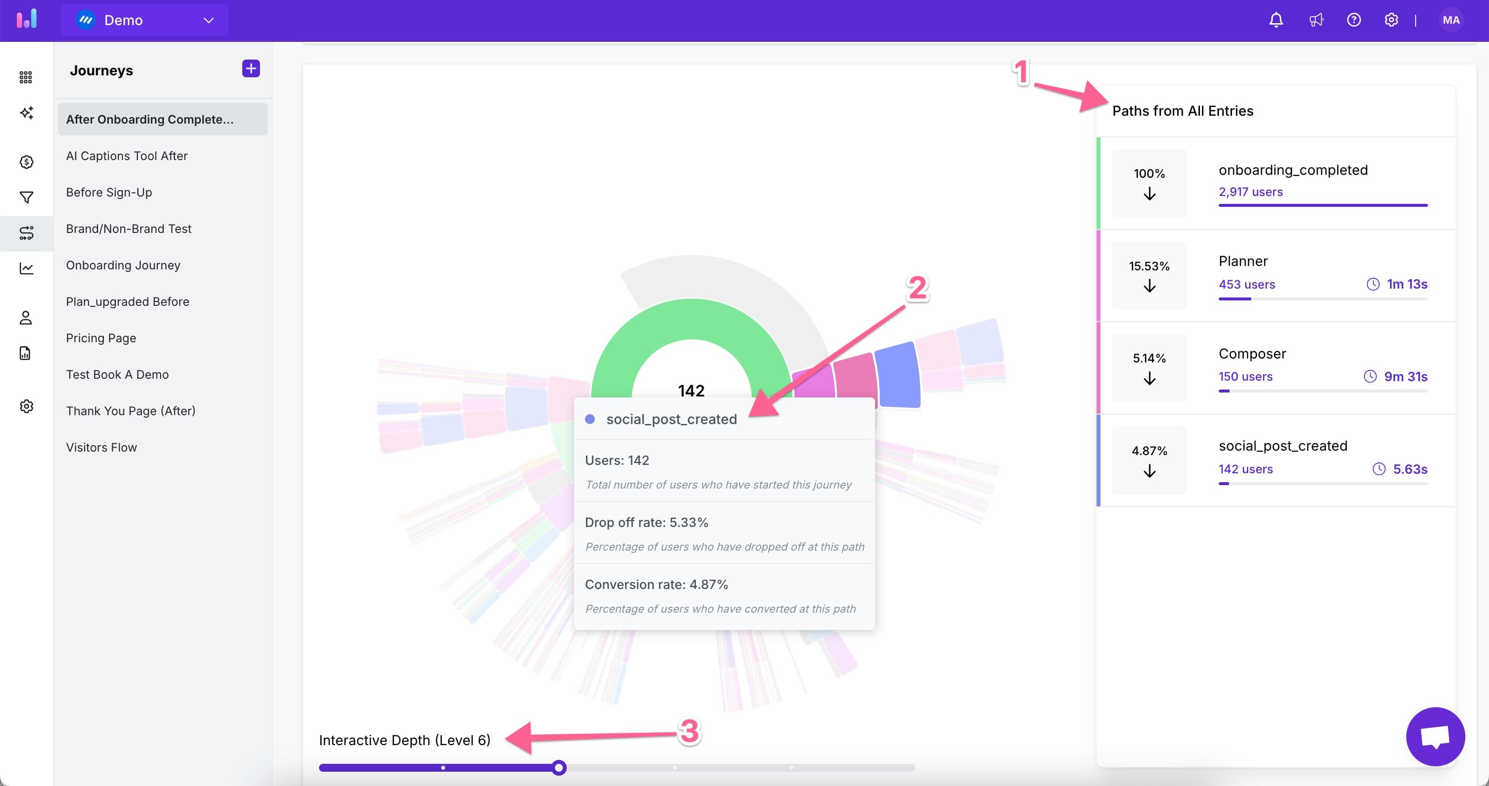 analyzing user journey flow