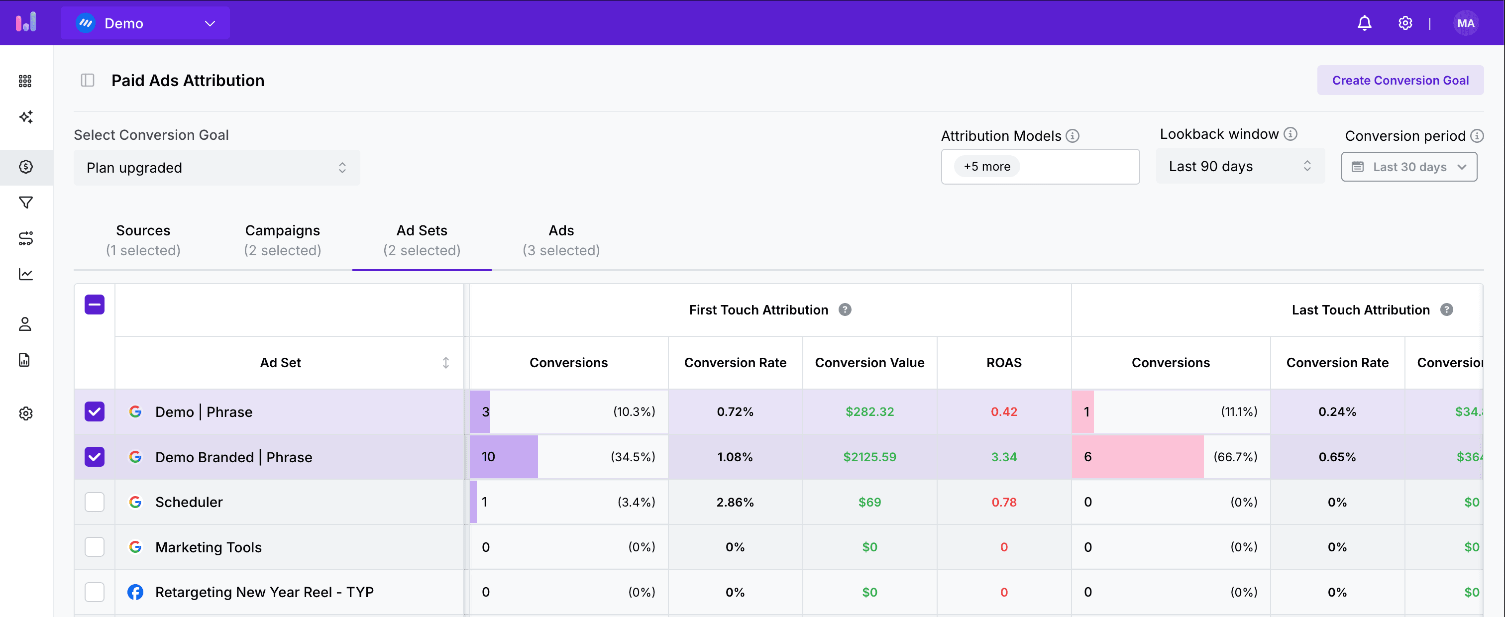 paid ads attribution