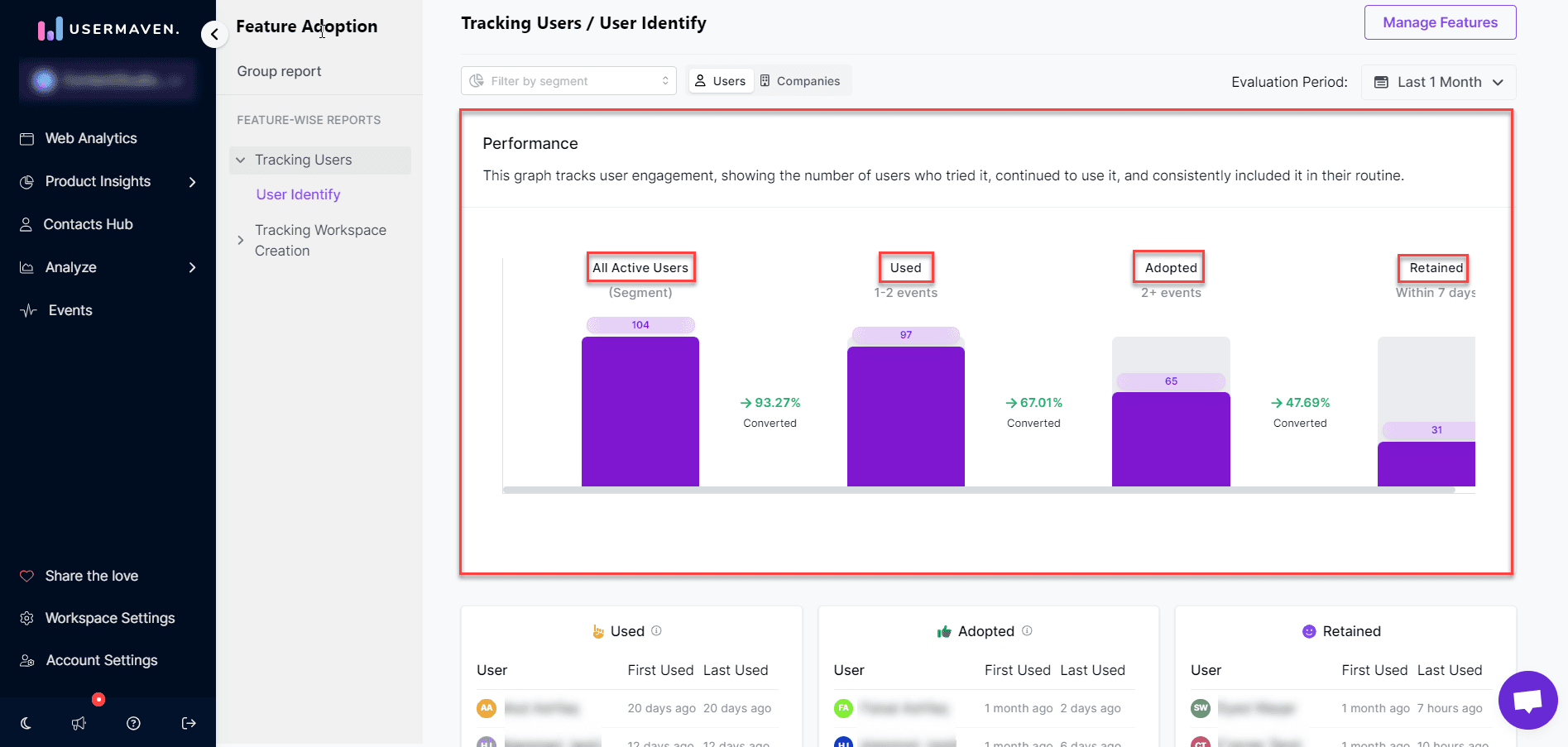 Performance Graph 