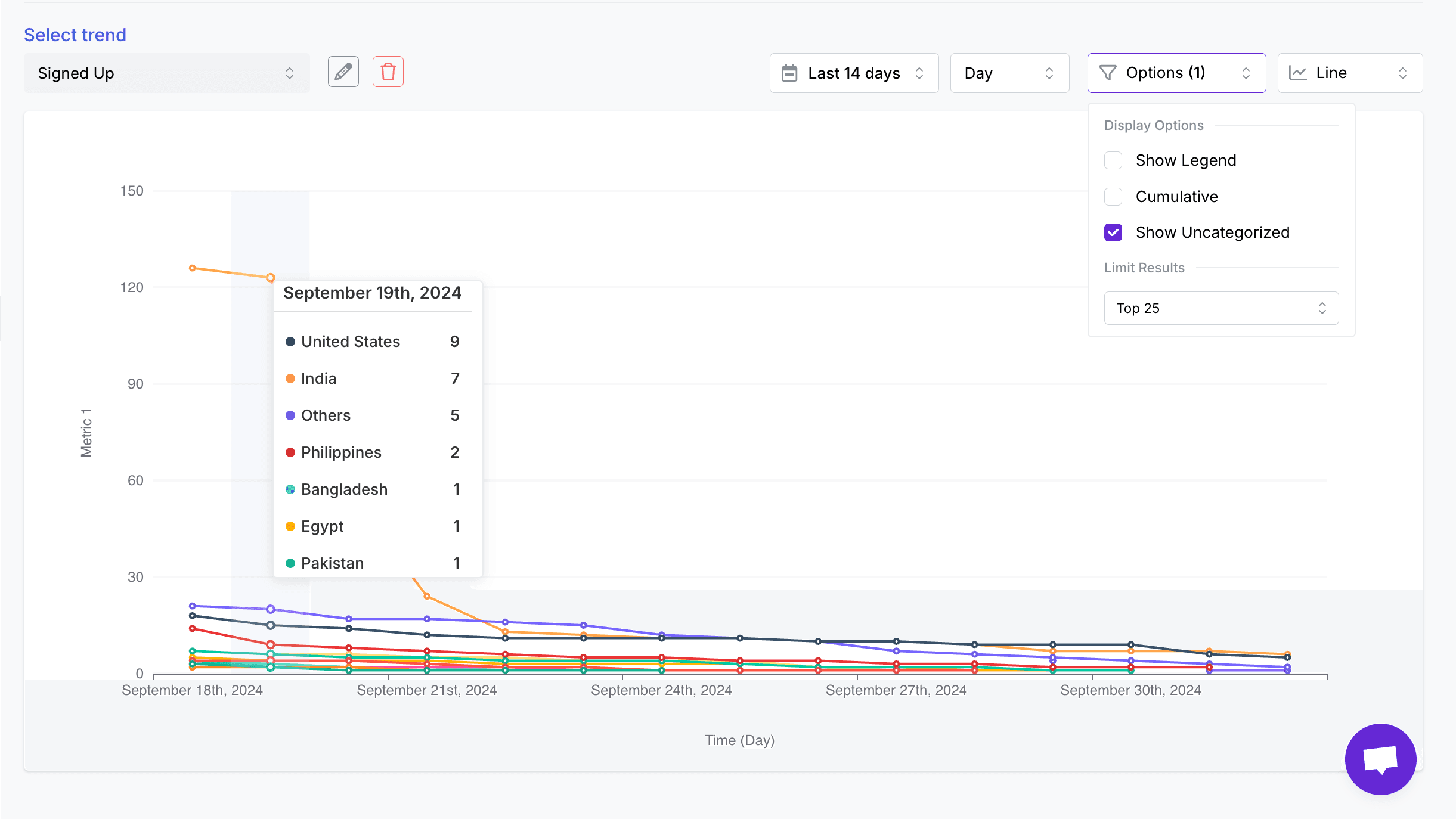 top 25