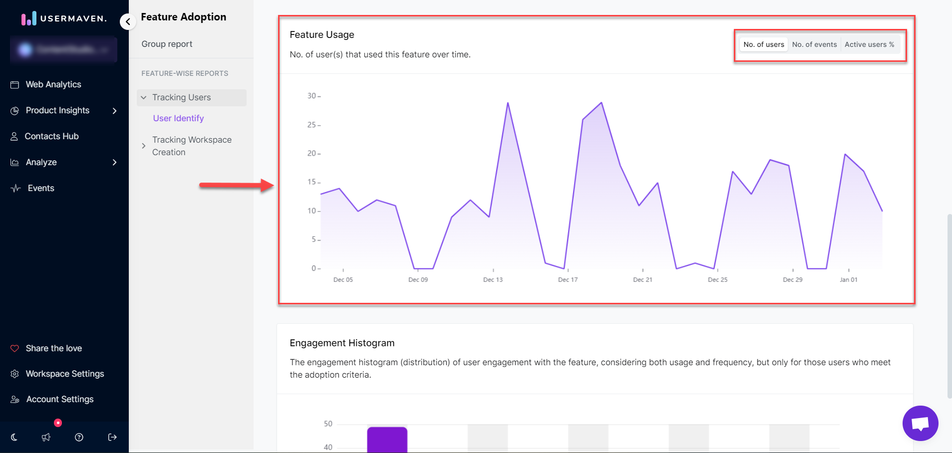 Feature Usage Graph 